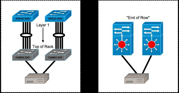 مزایا توپولوژی Top Of Rack در دیتاسنتر